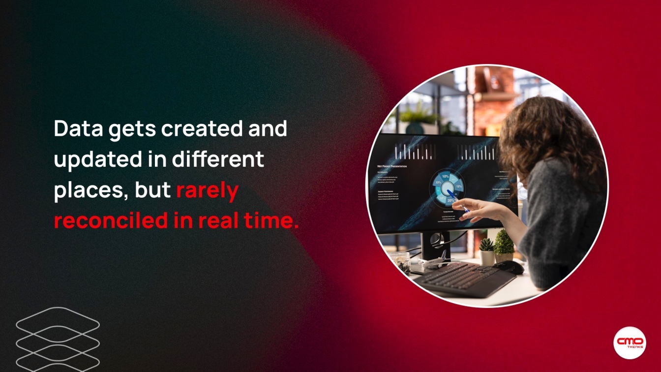 Building a Connected Data Ecosystem with Composable CDPs